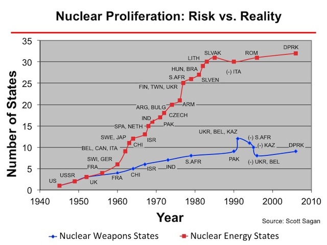 Nuclear-weapons-states.jpg