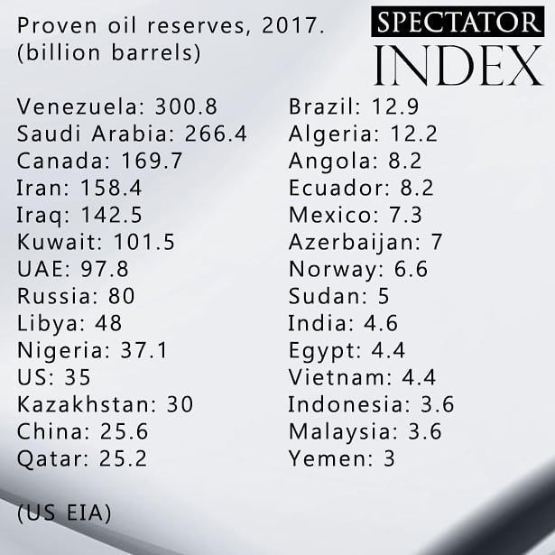 Oil-proven reserves-2017.jpg