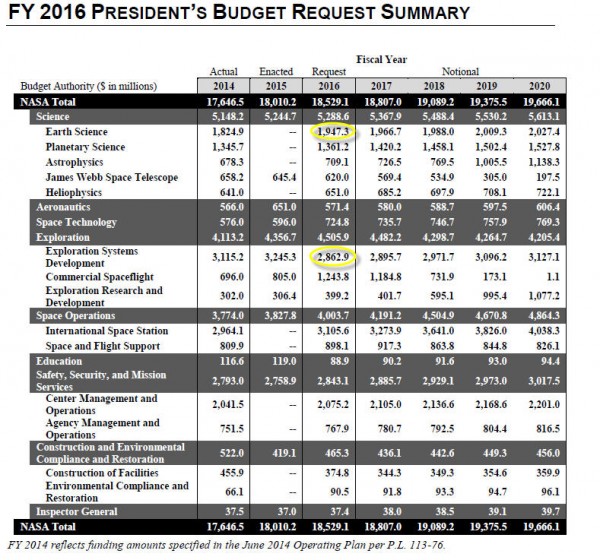 Presidents budget see earth science.jpg