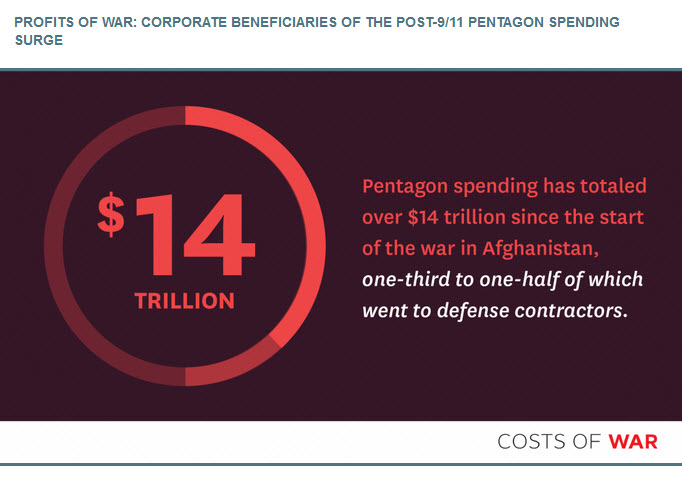 Profits of War - $14 Trillion spent since start of 'global war on terror'.jpg