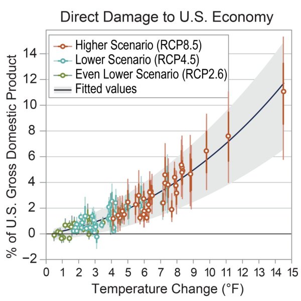 File:RCP-projections-damage to US economy.jpg