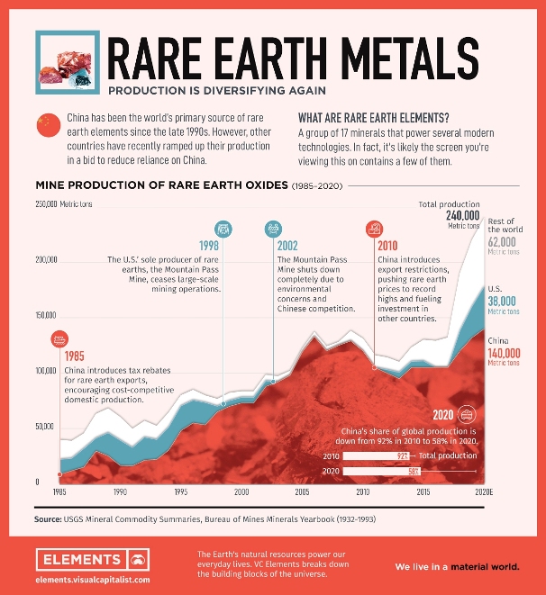 Rare Earth Metals Production circa 2020.jpg
