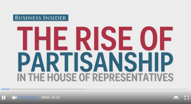Rise of Partisanship in US Congress.png