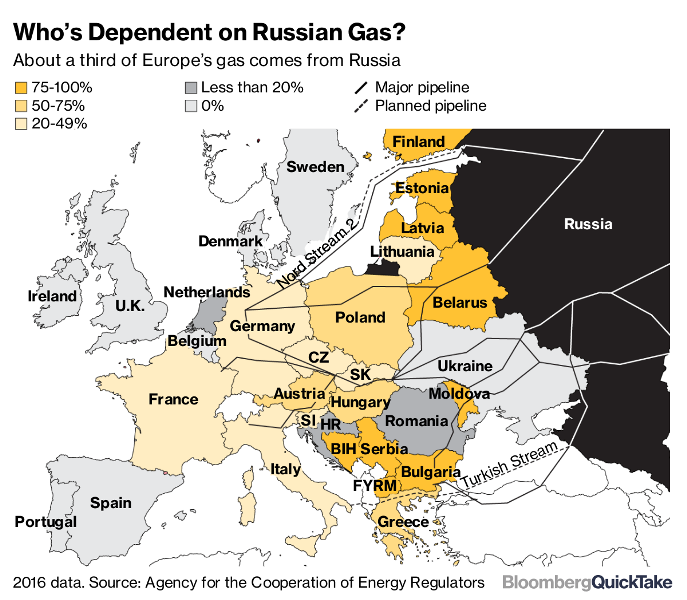 Russia oil gas pipelines.png