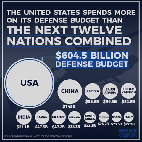 Sanders on war spending.jpg