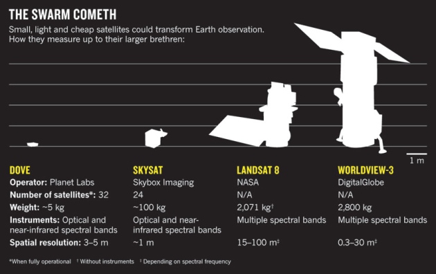 File:Satellite -comparisons.jpg