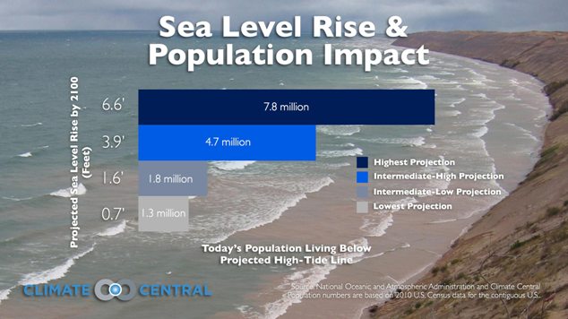 File:SeaLevelRise-populationimpact.jpg