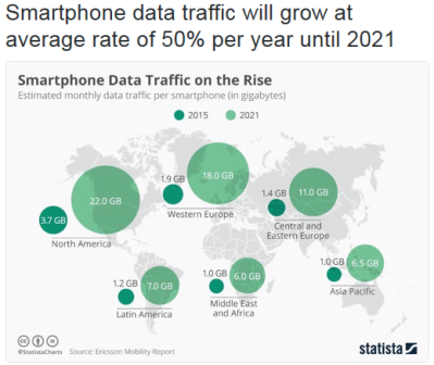 File:Smart phone usage global increase use percentage proj thru 2021.png