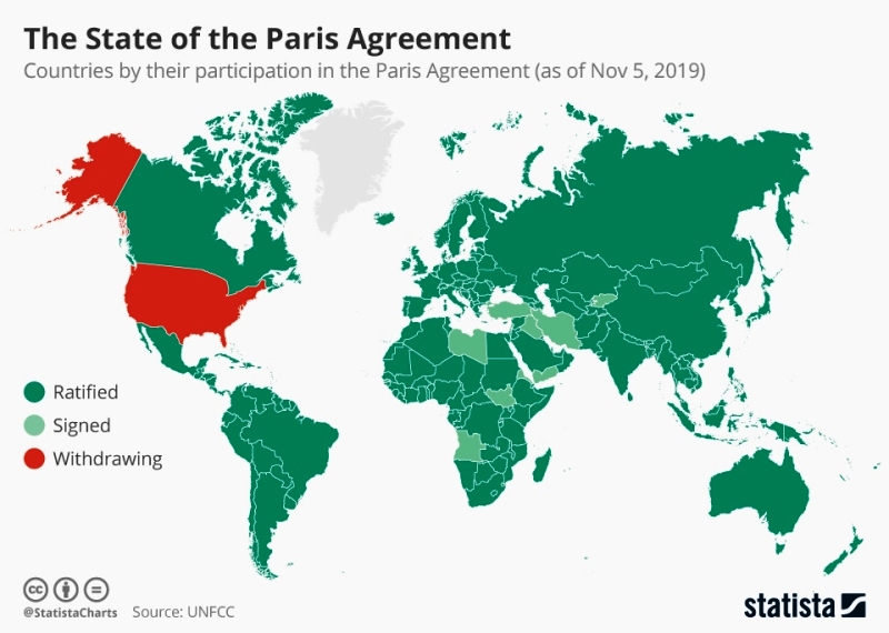 State of the paris agreement nov2019.jpg