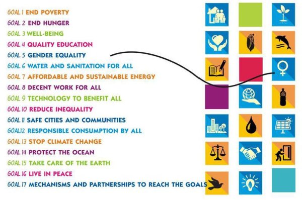 File:Sustainable Development Goals icons.jpg