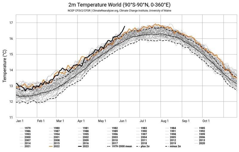 Temperature World - chart via Climate Change Institute.jpg