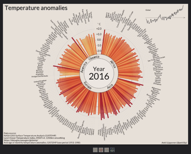 Temperature anomalies global-countries-1900-2016-.png