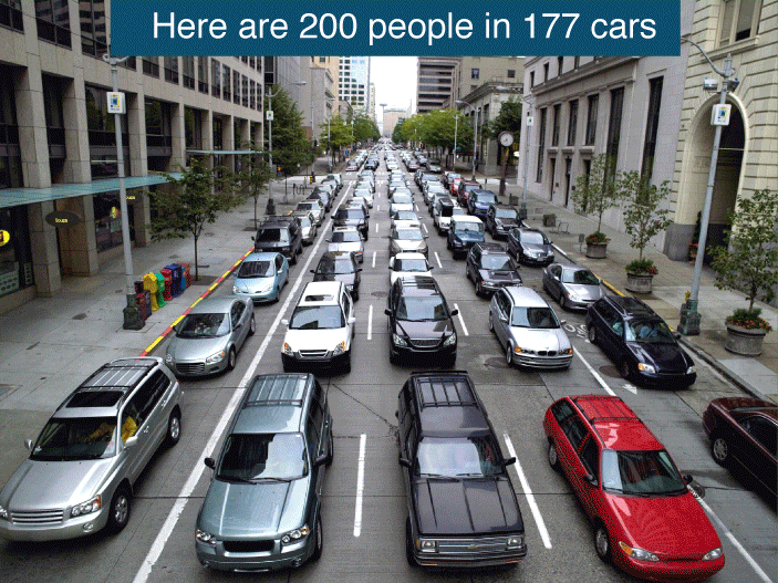 Two hundred people in 177 cars.gif