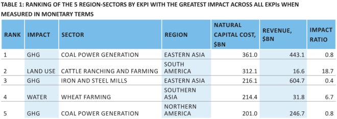 Unep-top-five-environmental-impacts.jpg