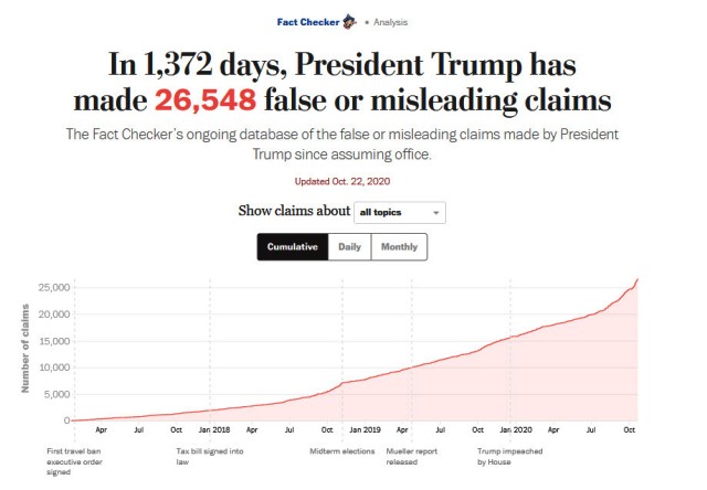 Updated Oct 22 2020 - 26,548 false or misleading statements.jpg
