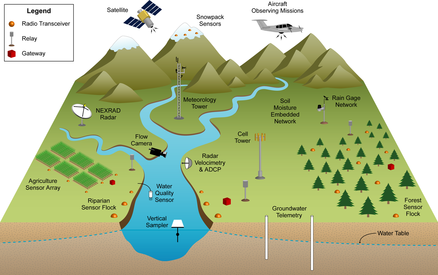 Watershed monitoring earthscience l.png