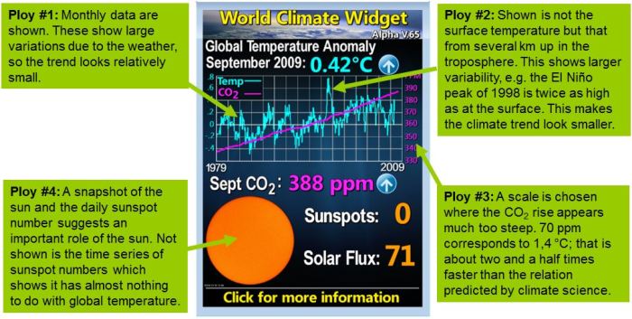 Watts world climate widget1.jpg