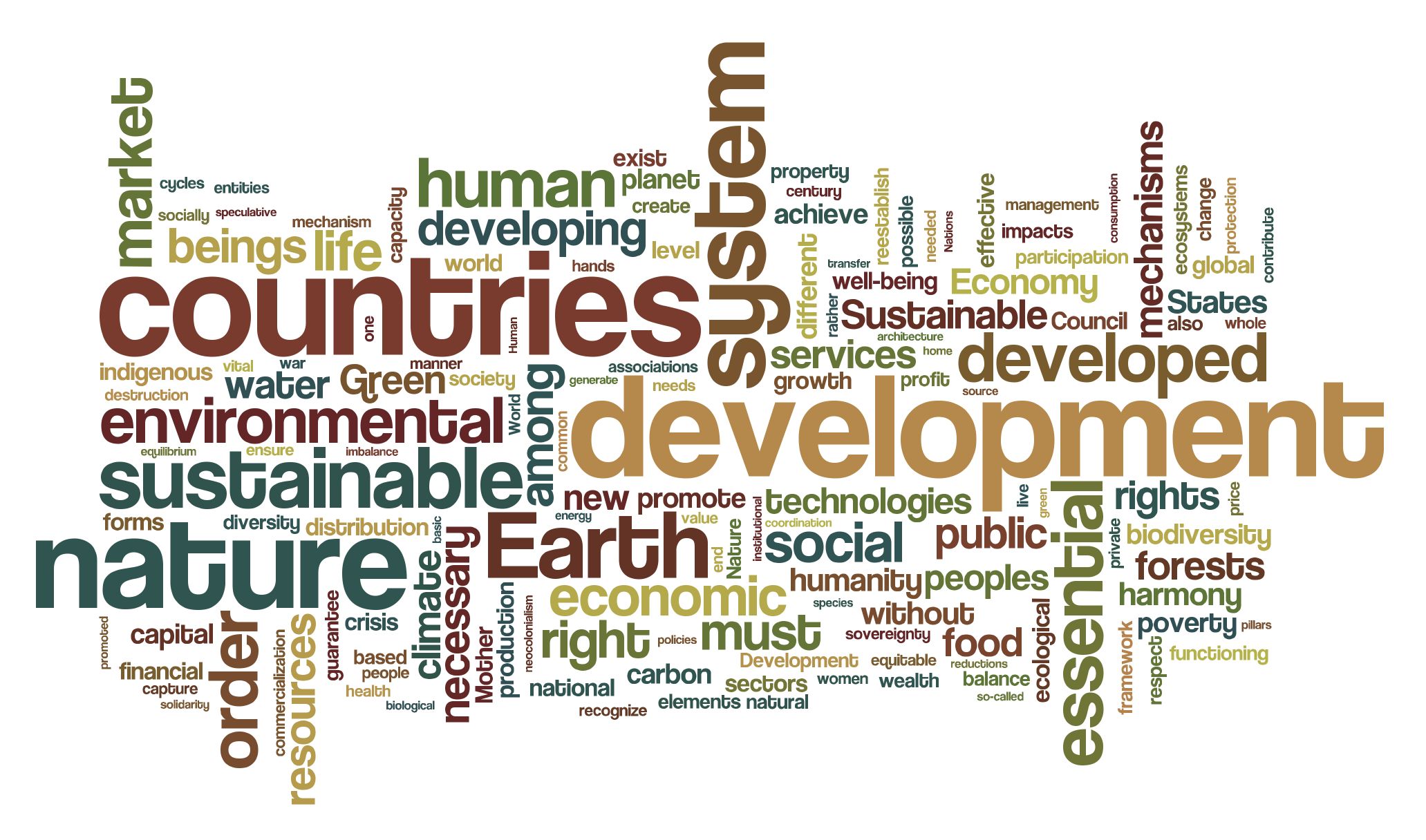 Wordle-bolivia rights of nature.jpg