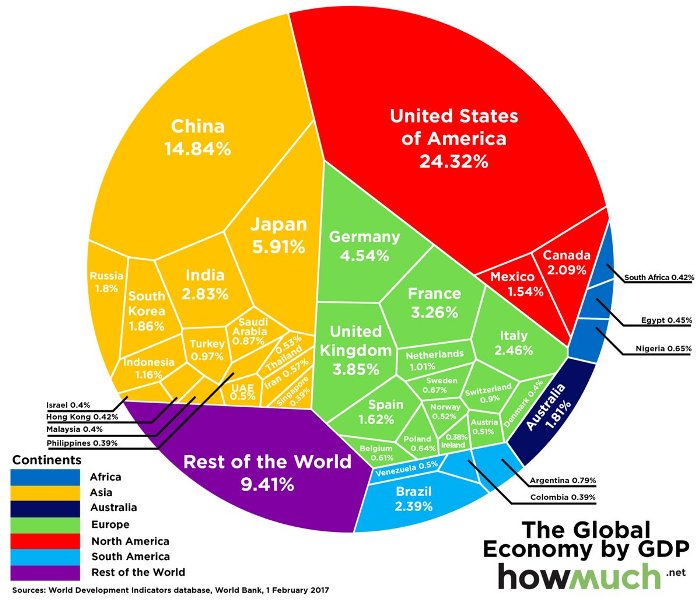 File:World GDP Graph.jpg
