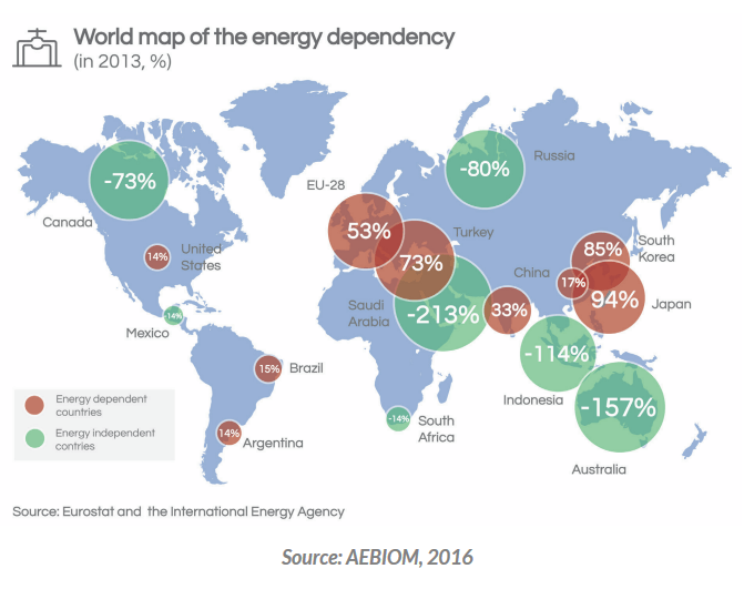 World Map of Energy Dependency as of 2016.png