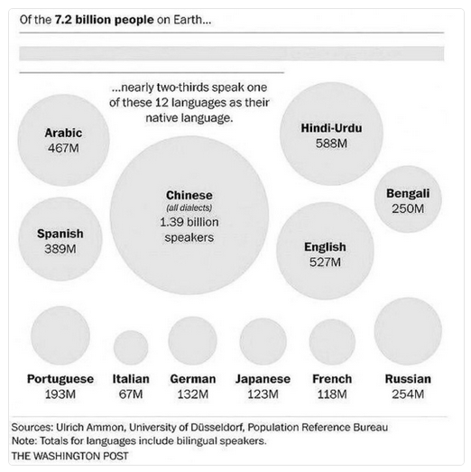 File:World languages.png