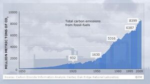 CO2 data.jpg
