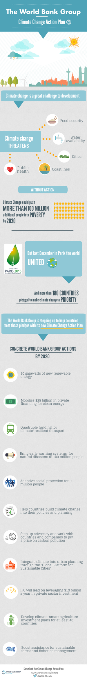 Climate-Action-Plan-World Bank-2016.png