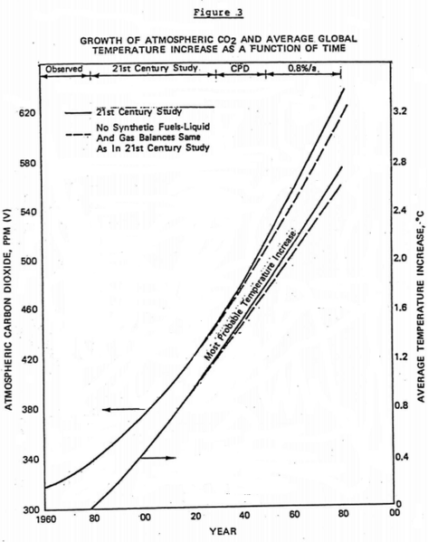 File:ExxonMobil CO2 climatic response study - Graphic 1 - 1982.png
