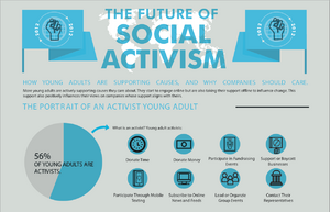 Future of social activism.png