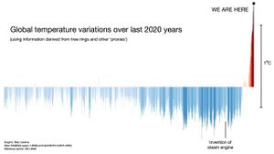 Global temperature variations over past 200 years.jpg