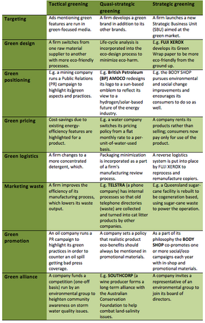 Green Marketing Activities.png