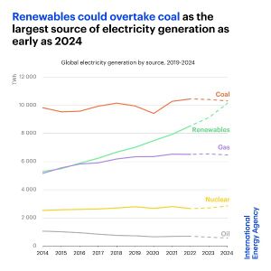 IEA energy chart - 2023.jpg