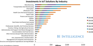 Internet of Things industry sectors.png