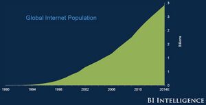 Internet population 4 billion to go.jpg