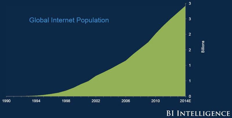 File:Internet population 4 billion to go.jpg
