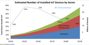 IoT-infographic.png