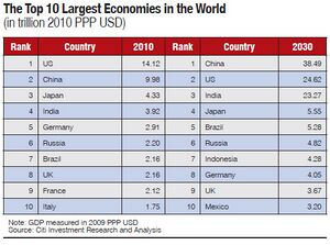 Largest-Economy.jpg