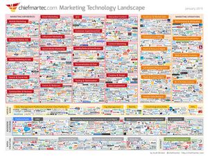 Marketing technology jan2015 l.jpg