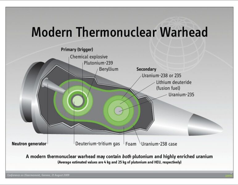 File:Nuclear warhead - 2009 - Conf on Disarmament.jpg