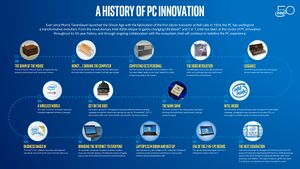 PC-Innovation-History.jpg
