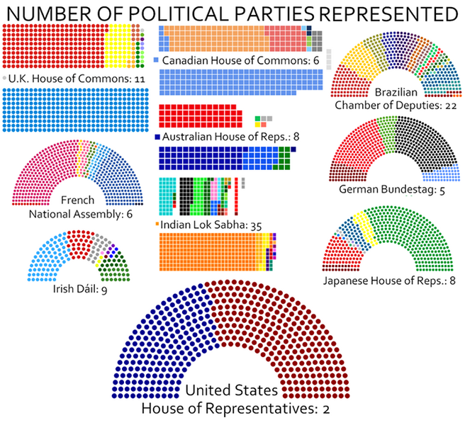 File:Political parties represented 2015.png