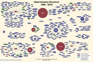 Seed-monopoly-consolidation-chart-2018.jpg
