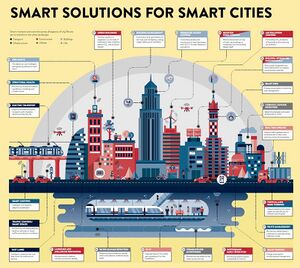 Smart cities-2017.jpg