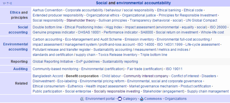 File:Socio-economic accountability.png