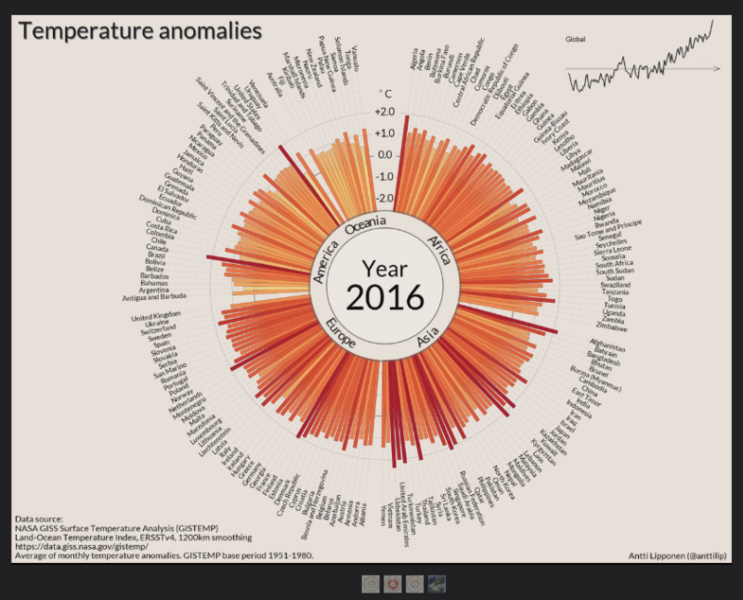 File:Temperature anomalies global-countries-1900-2016-.png