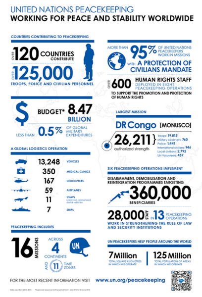 File:UN Peacekeeping Summit NYC 2015.png