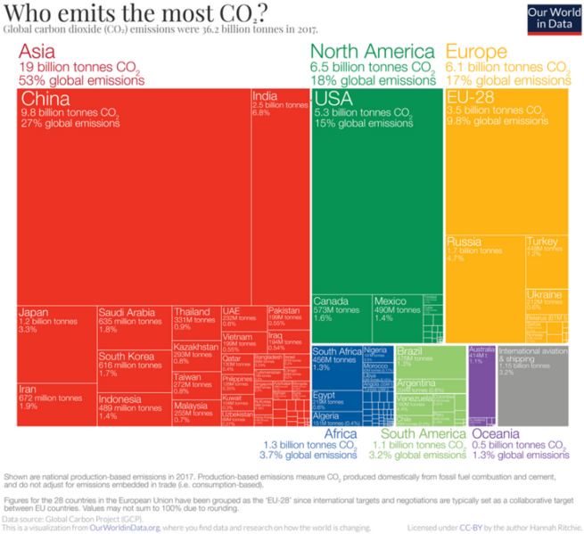 File:Who emits the most CO2.png