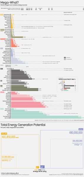 File:Worlds energy sources chart - circa 2019 - 800x1680.jpg